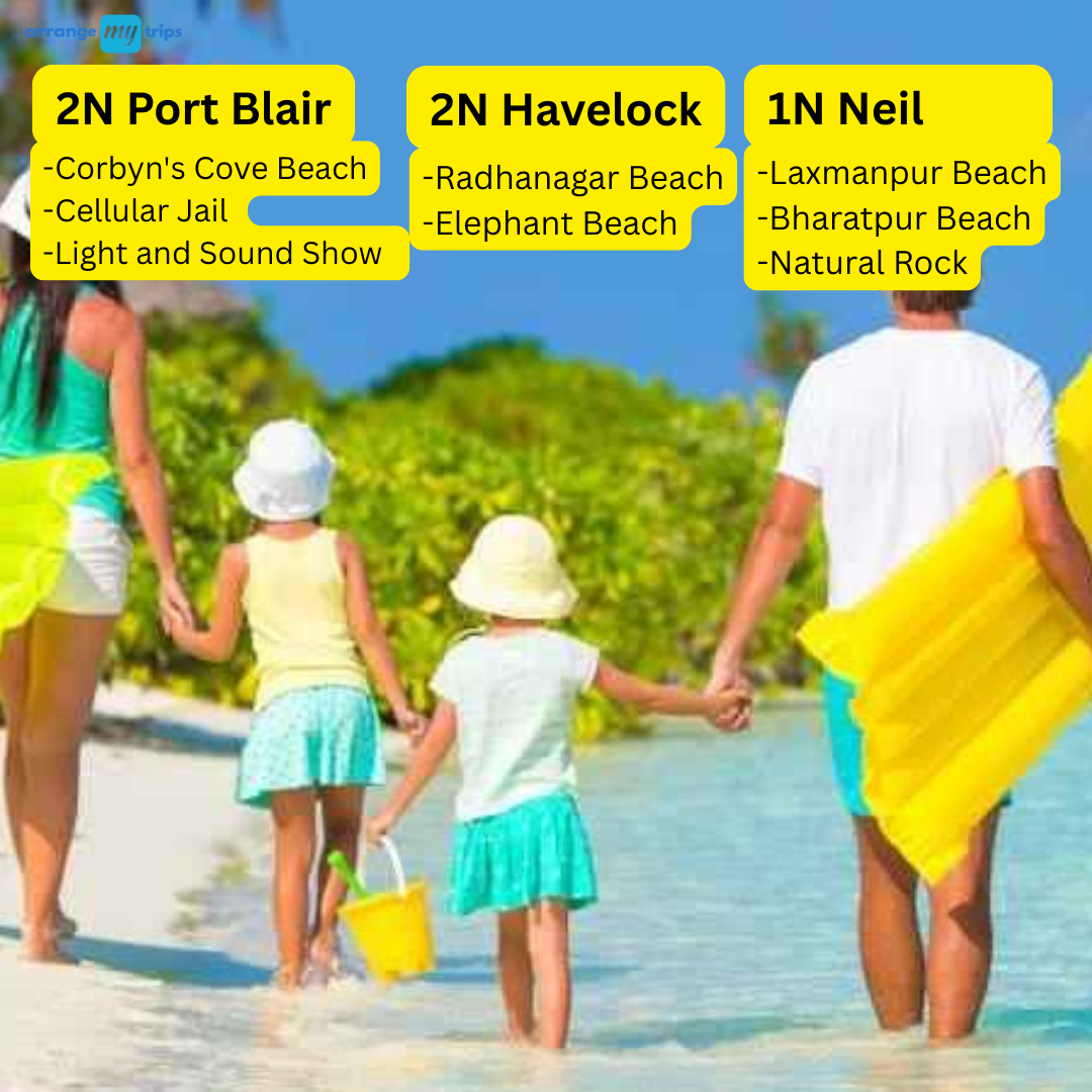 Havelock Neil Escapade